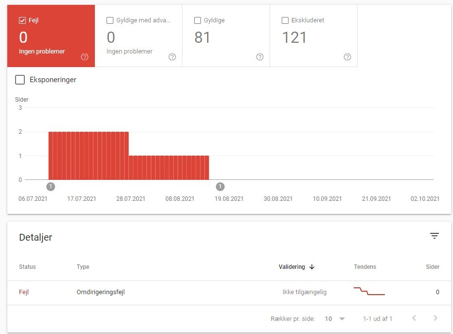 dækning i Google search console